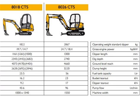 what is the smallest width of a mini digger|smallest mini digger dimensions.